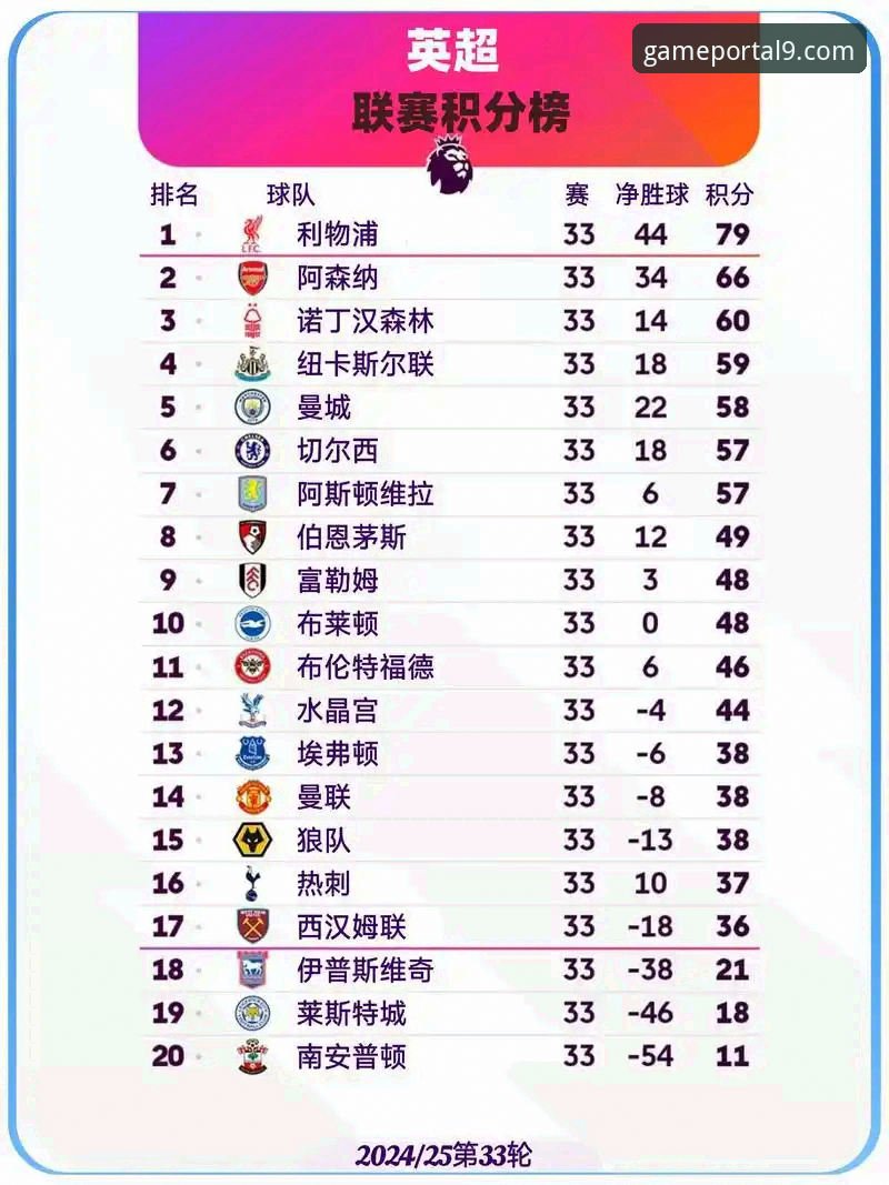 英超五月积分榜深度评测：阿森纳领跑背后的数据密码